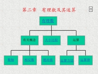 第二章 有理数及其运算(复习课) 浙江省初一数学(上)全部课件整理 浙教版
