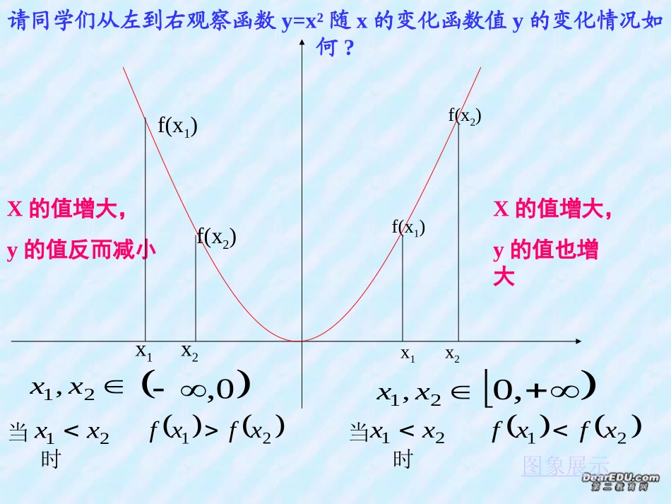 湖南省株洲市四中高一数学函数的单调性 课件_第2页