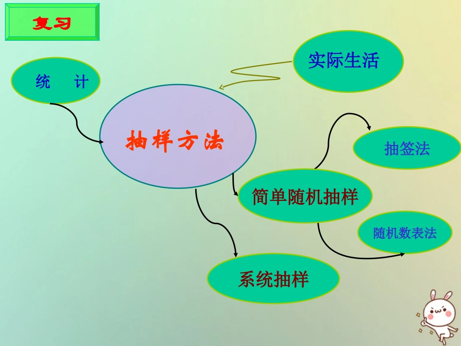 高中数学 第二章 统计 21 抽样方法(3)分层抽样课件 苏教版必修3 课件_第2页