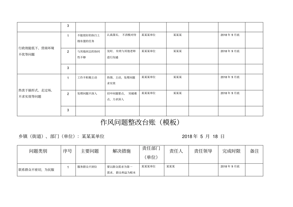 作风问题整改台账_第2页