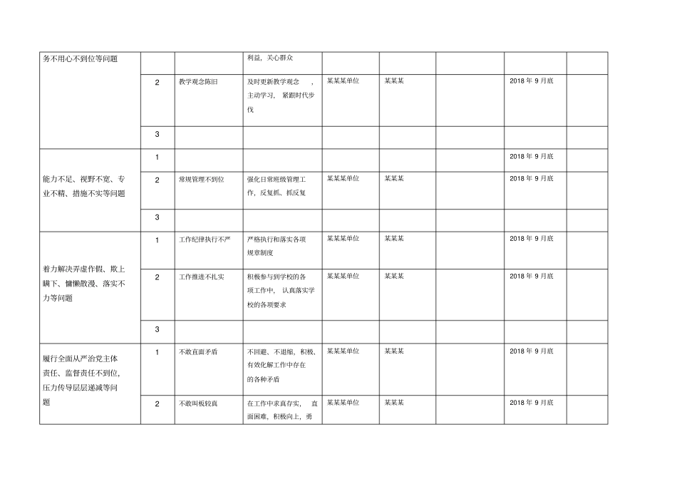 作风问题整改台账_第3页