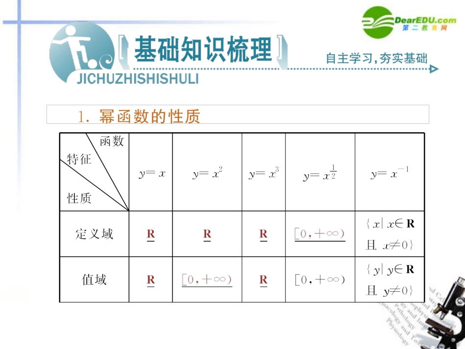 高中数学 23幂函数2巩固课件 新人教A版必修1 课件_第3页