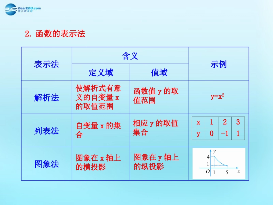 高中数学 12 函数及其表示知识表格素材 新人教版必修1 素材_第2页