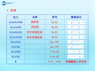 高中数学 12 函数及其表示知识表格素材 新人教版必修1 素材