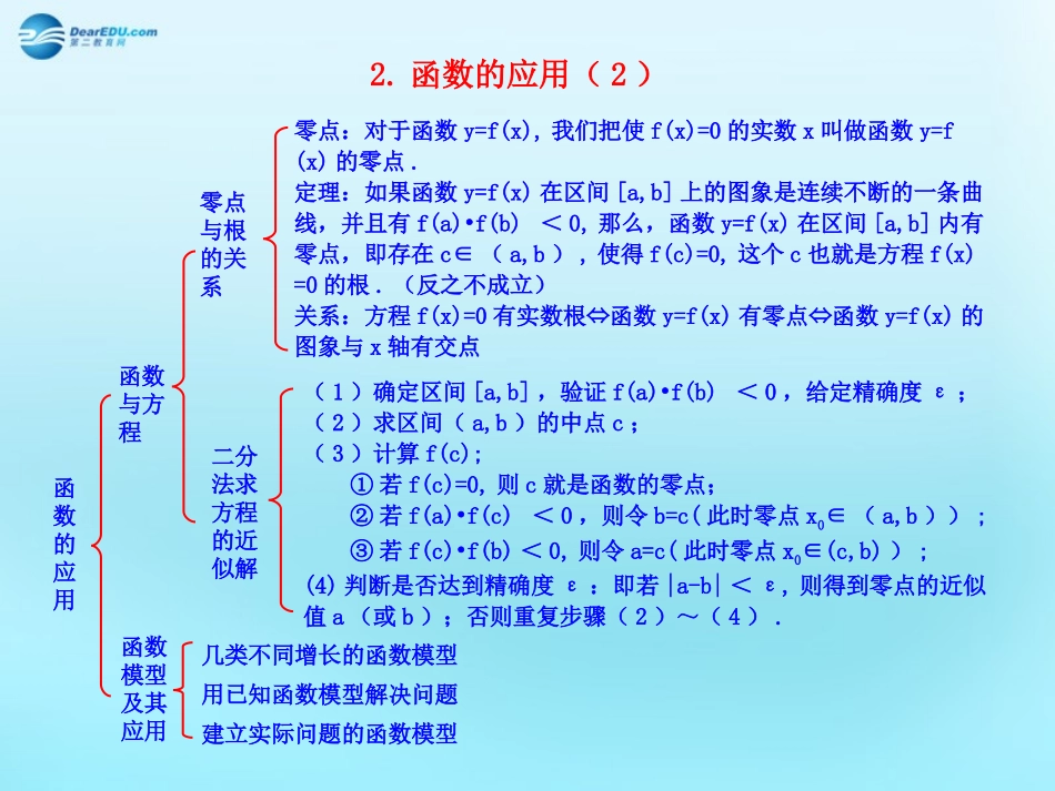 高中数学 32 函数模型及其应用知识框架素材 新人教版必修1 素材_第2页