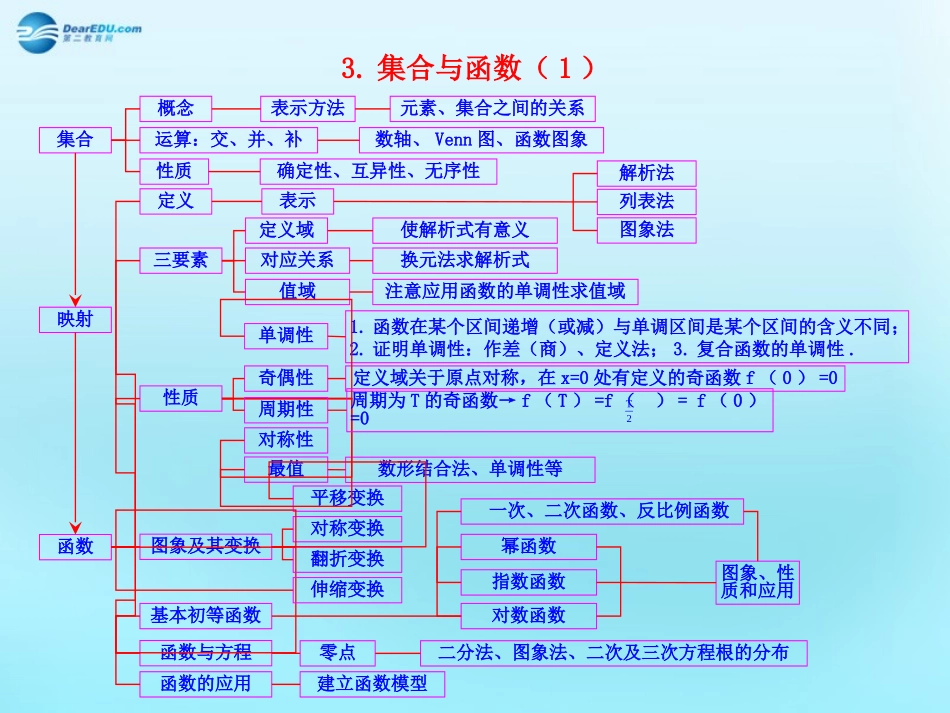 高中数学 32 函数模型及其应用知识框架素材 新人教版必修1 素材_第3页