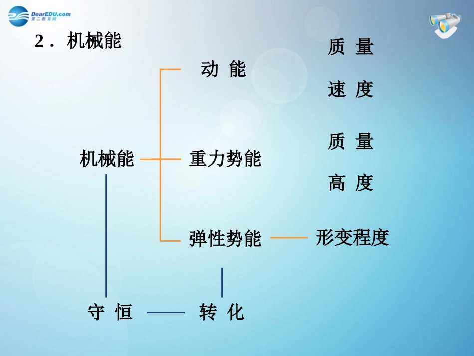 河南省洛阳市东升二中八年级物理下册(第11章 功和机械能)复习课件 (新版)新人教版 课件_第3页