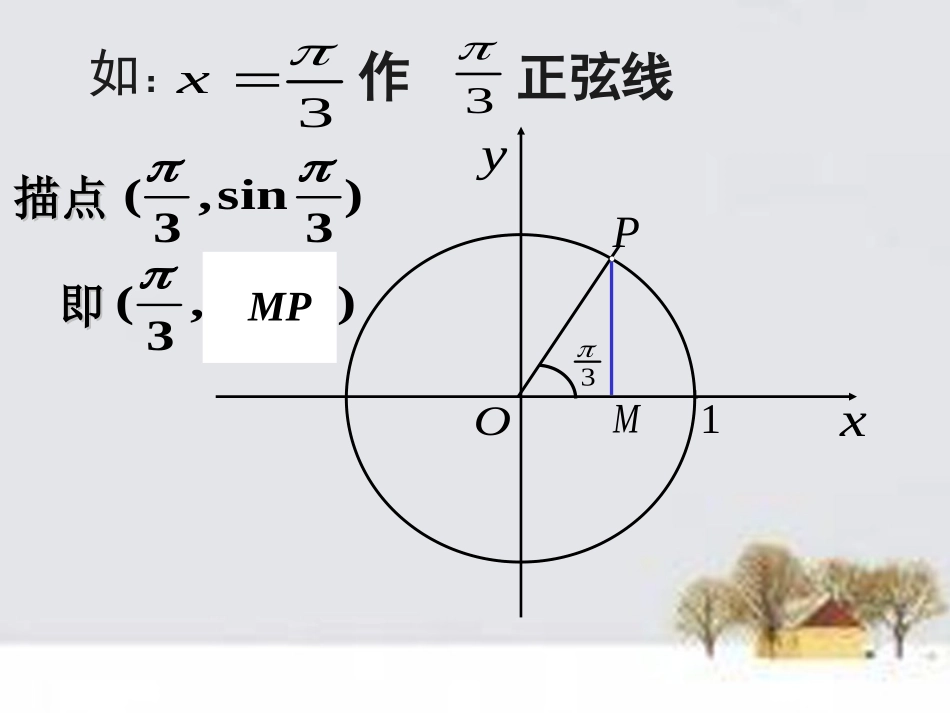 高中数学 141正弦函数、余弦函数的图像课件 新人教A版必修4 课件_第3页