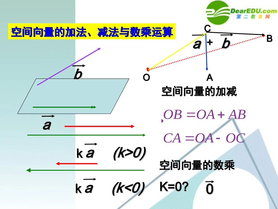 高中数学 312空间向量及其数乘运算课件 新人教A版选修2-1 课件_第2页
