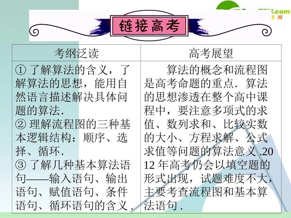 高中数学第一轮总复习 第11章第59讲 算法的概念及流程图课件 苏教版 课件_第2页