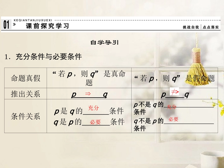 高中数学(121-122 充分条件与必要条件)课件 新人教A版选修2-1 课件_第3页