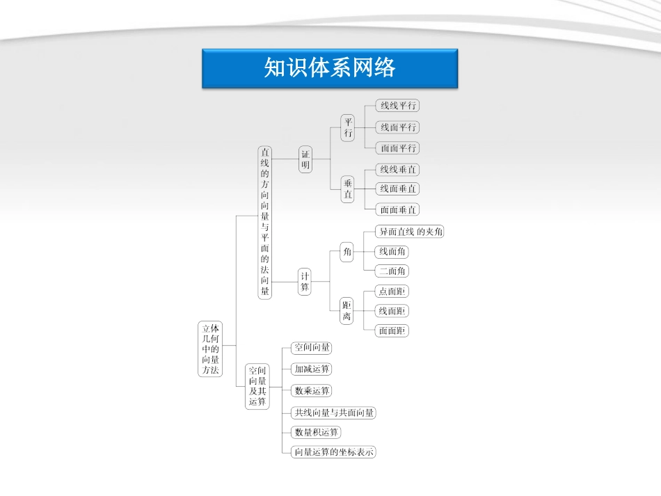 高中数学 第3章本章优化总结课件 新人教A版选修2-1 课件_第3页