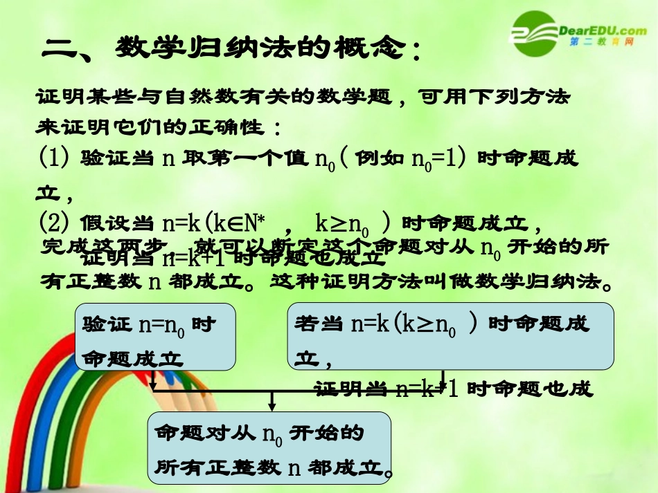 高中数学：23(数学归纳法)课件(1)(新人教A版选修2-2) 课件_第3页