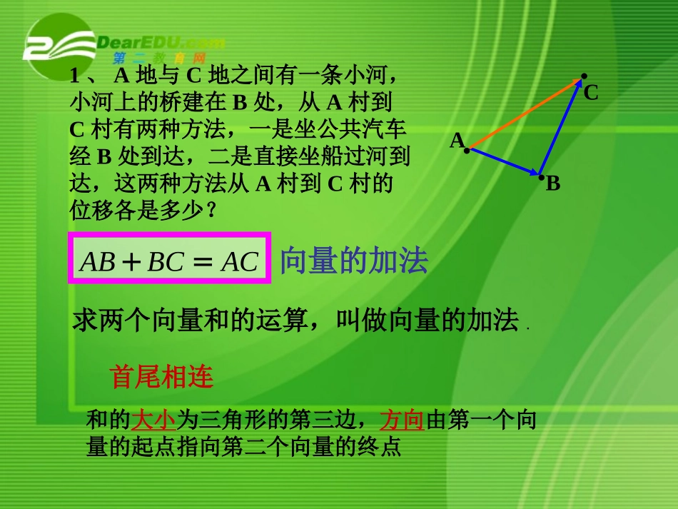 高中数学：221向量加法运算及其几何意义课件人教版必修4 课件_第3页