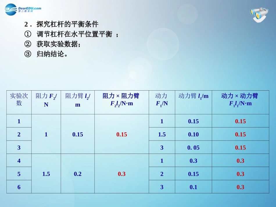 河南省洛阳市东升二中八年级物理下册(第十二章 简单机械)复习课件 (新版)新人教版 课件_第3页