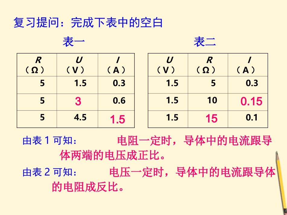 辽宁省普兰店二十七中八年级物理(7.2欧姆定律及其应用)第一课时课件_第2页