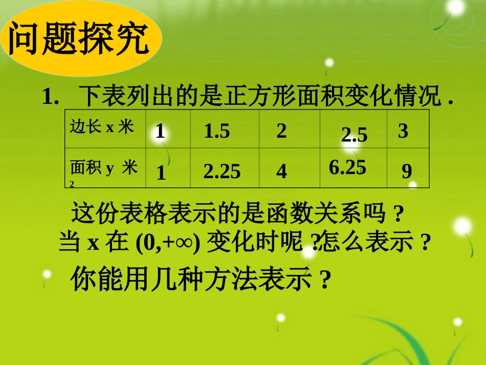 高中数学 第二章21-4函数的表示法课件 苏教版必修1 课件_第2页