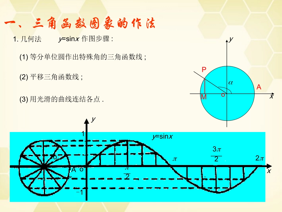 高中数学(三角函数的图像和性质)课件1 湘教版必修2 课件_第2页