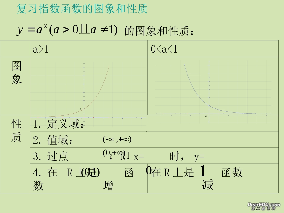 高一数学对数函数及其性质 新课标 人教A版 必修4 课件_第2页