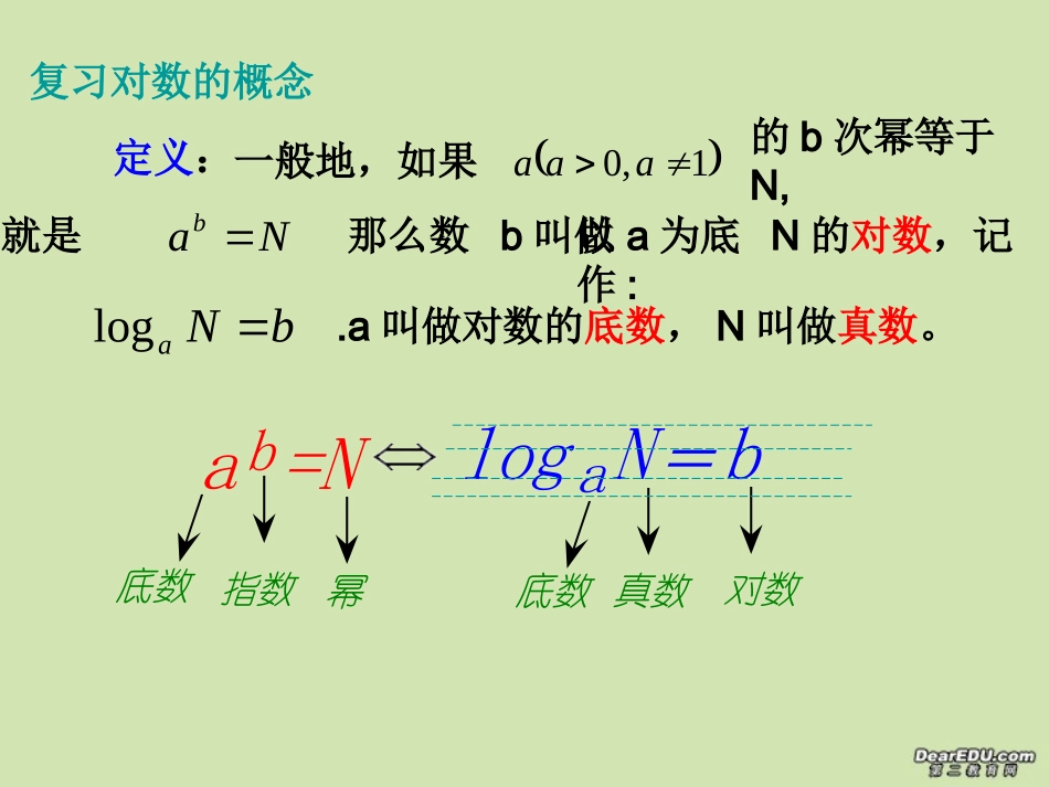 高一数学对数函数及其性质 新课标 人教A版 必修4 课件_第3页