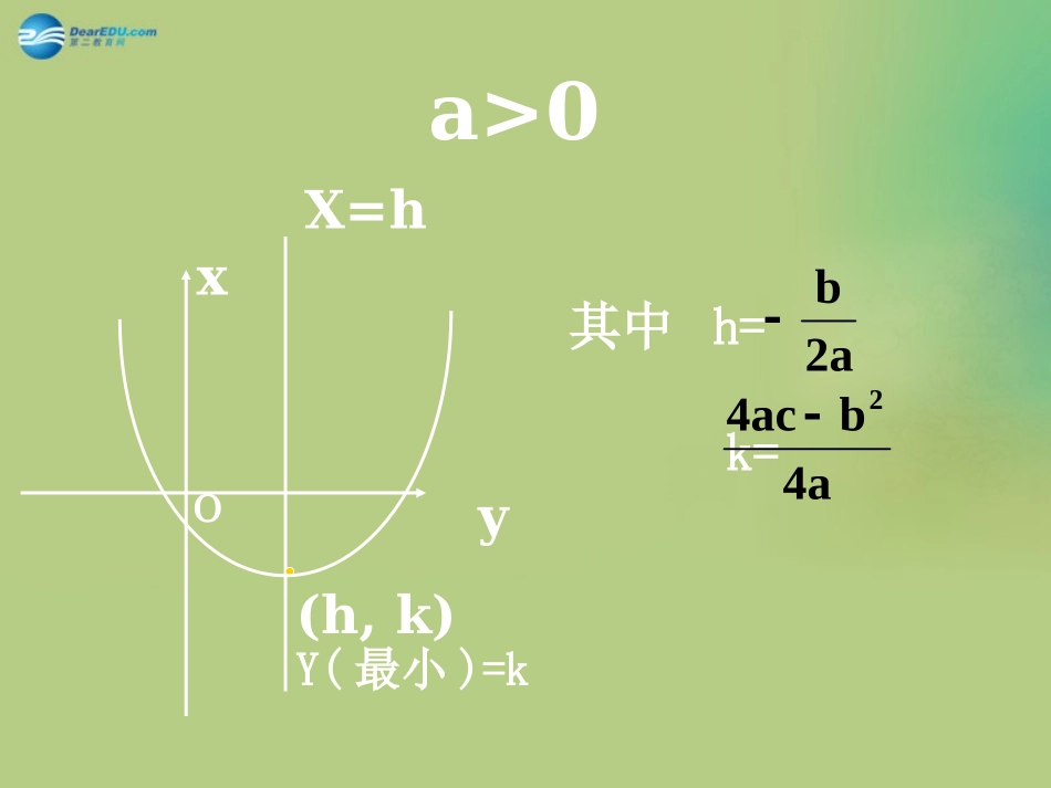 高中数学 222二次函数的性质与图象课件 新人教A版必修1 课件_第3页