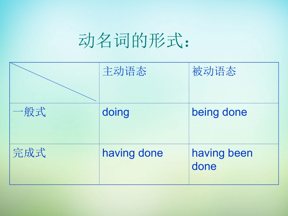 高三英语总复习 英语动名词用法课件 新人教版 课件_第2页