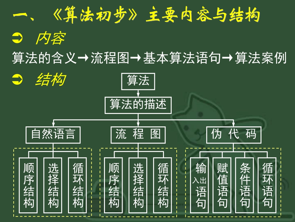 算法 新课标 人教版必修3 课件_第2页