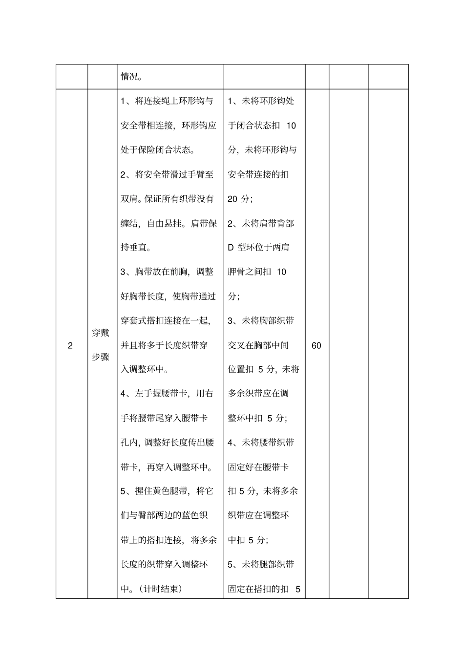 佩戴安全带比赛规则_第3页