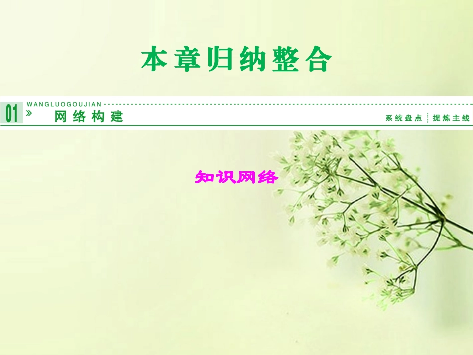 高中数学(第二章 圆锥曲线与方程)归纳整合课件 新人教A版选修2-1 课件_第1页