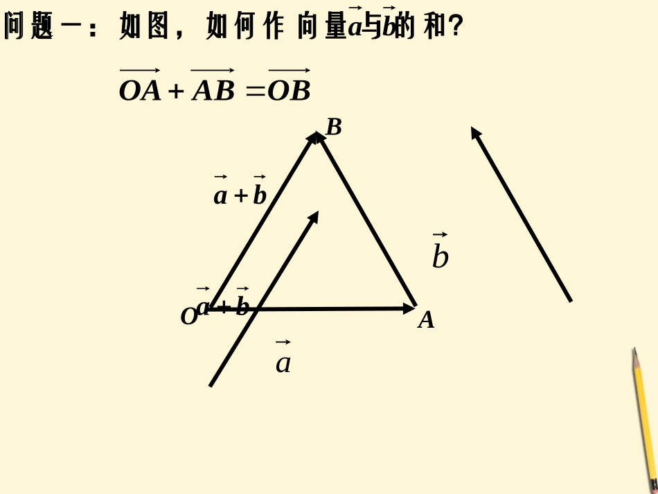 高一数学(向量加法)课件 苏教版 课件_第3页