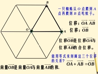 高一数学(向量加法)课件 苏教版 课件