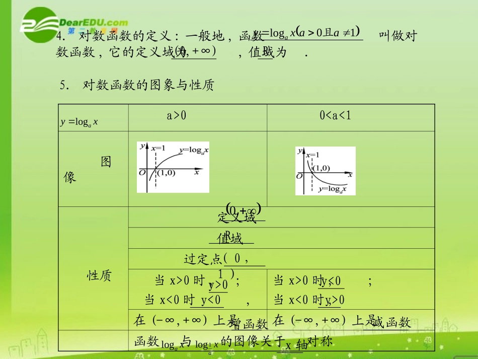 河北省高考数学第一轮总复习知识点检测 3.3对数与对数函数课件 旧人教版 课件_第3页