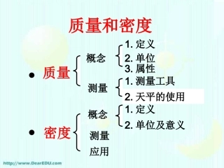 江西省中考物理研讨会质量和密度 新课标 试题