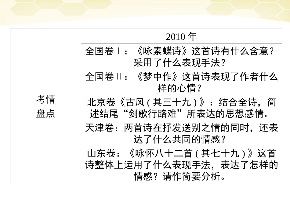 高三语文二轮复习 第三章 第四节诗歌的思想感情课件_第3页