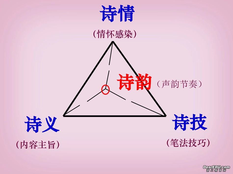 高一语文登高 因呻求情，沉郁顿挫省观摩课课件 新课标 人教版 课件_第2页