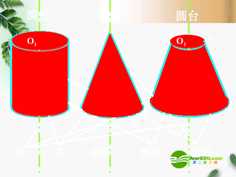 高三数学 圆柱、圆锥、圆台2课件 新人教A版必修1 课件_第3页