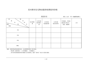 佳木斯住宅物业服务收费指导价格