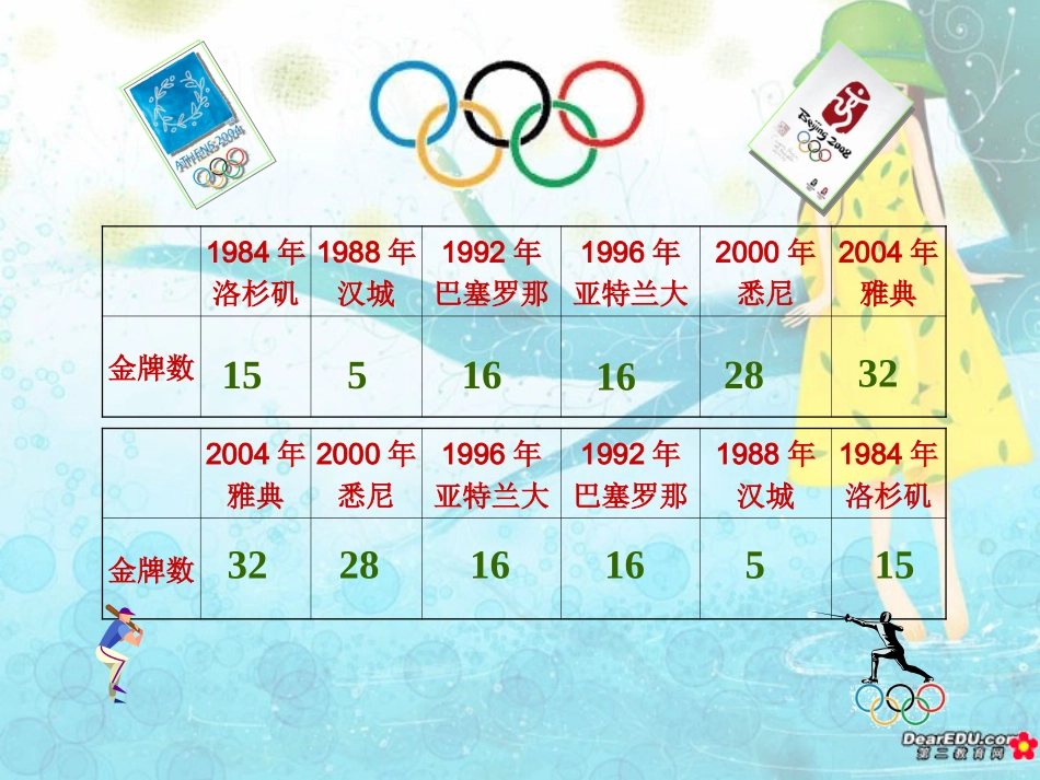 江苏省高一数学必修5数列的概念及简单表示 新课标 苏教版 课件_第3页