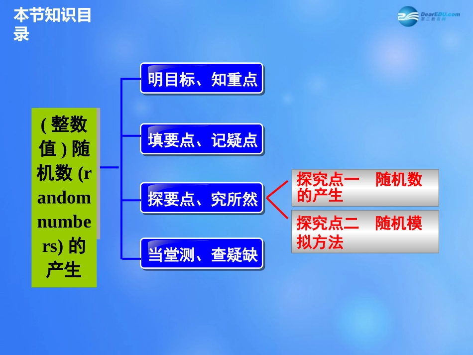 高中数学 322(整数值)随机数(random numbers)的产生课件 新人教A版必修3 课件_第2页