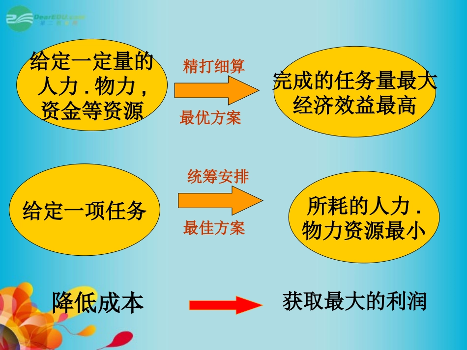 高三数学 简单的线性规划复习课件 新人教A版 课件_第2页