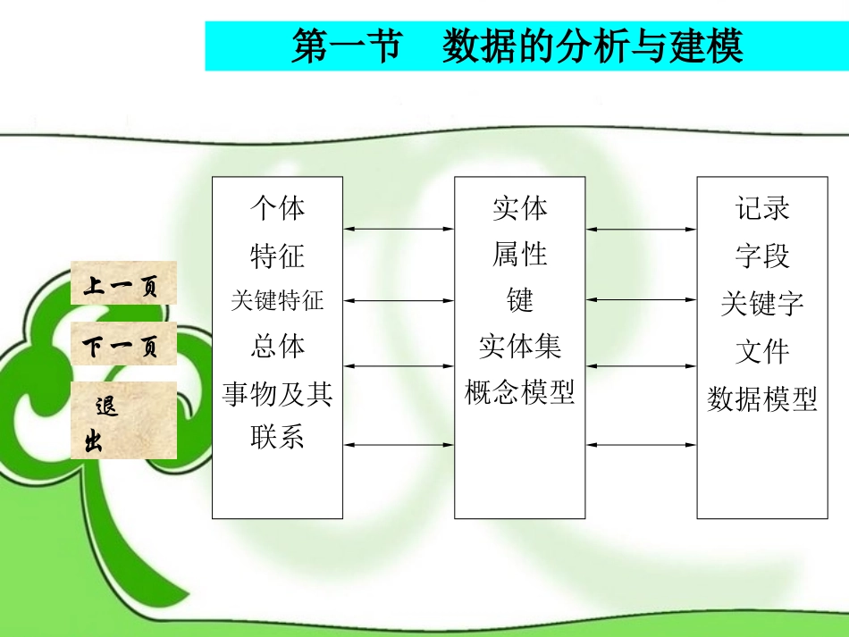 高中信息技术(数据分析与建模)课件 新人教版 课件_第2页