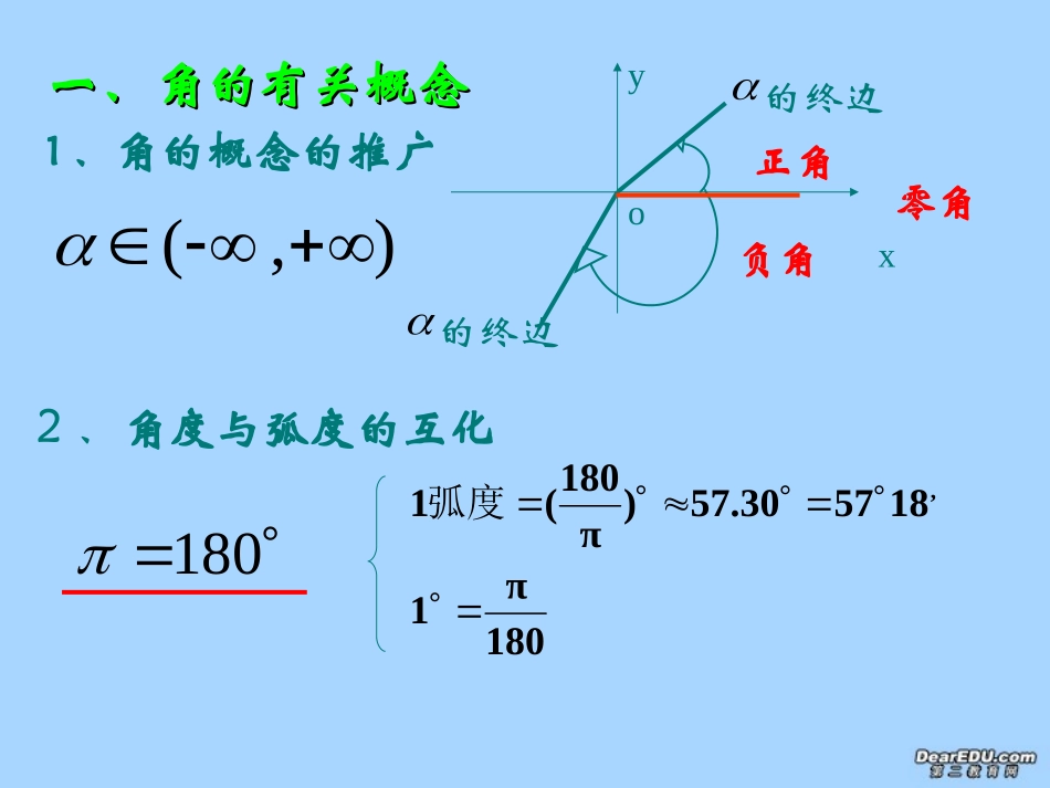 高一数学三角函数复习课件 人教版A 必修4 课件_第2页