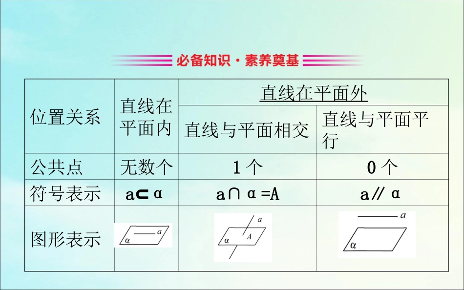 高中数学 第二章 点、直线、平面之间的位置关系 213 空间中直线与平面之间的位置关系 214 平面与平面之间的位置关系课件 新人教A版必修2 课件_第3页