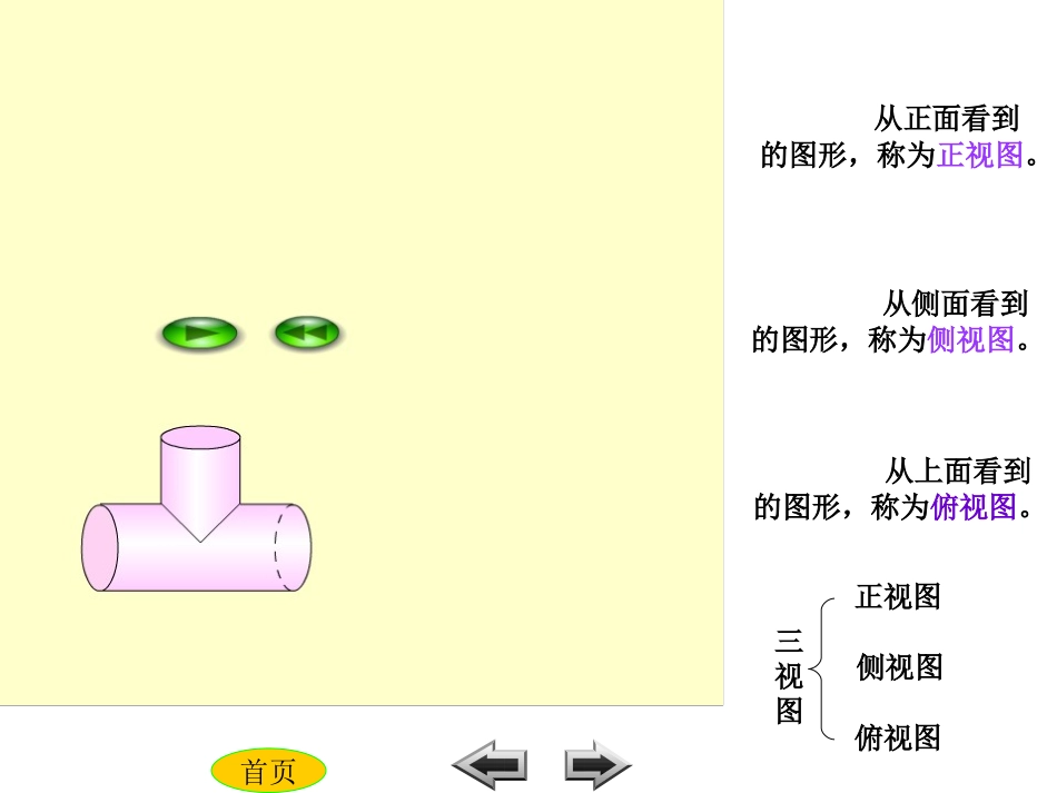 立体图与三视图 高二立体几何棱柱课件大全一(全是ppt) 高二立体几何棱柱课件大全一(全是ppt)_第3页