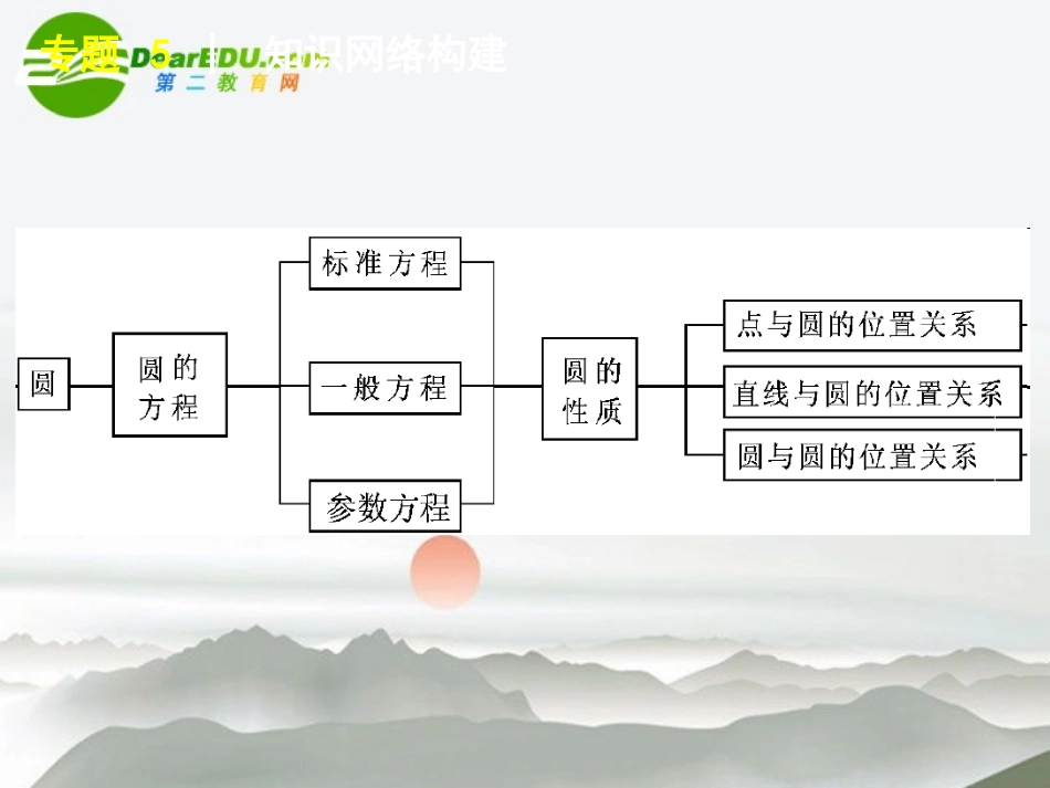高三数学二轮 平面解析几何专题课件 苏教版 课件_第3页
