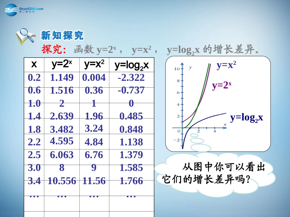 高中数学 第三章　函数的应用第2节(几类不同增长的函数模型)第二课时参考课件 新人教版必修1 课件_第2页