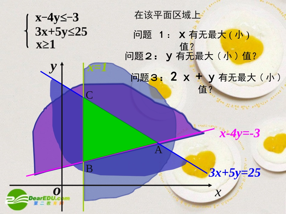 高中数学 352(简单线性规划)课件 新人教B版必修5 课件_第3页