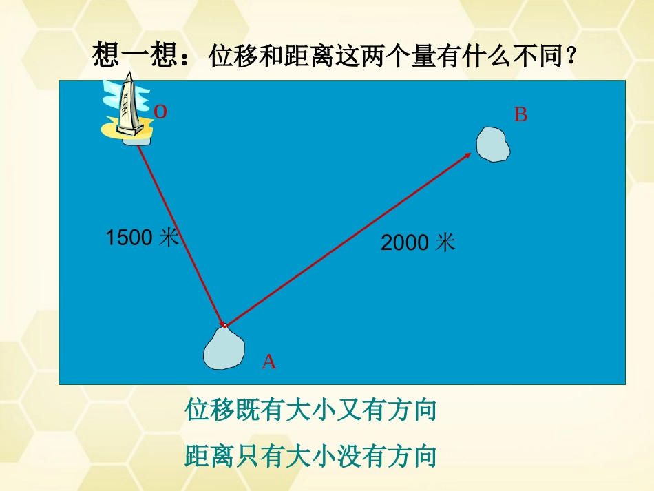 高中数学 211(向量的概念)课件(2) 新人教B版必修4 课件_第2页