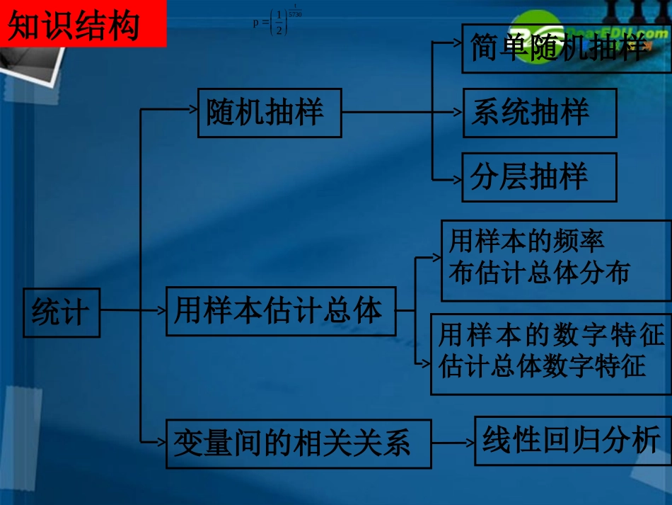 高中数学 统计单元复习课件 新人教A版必修3 课件_第2页