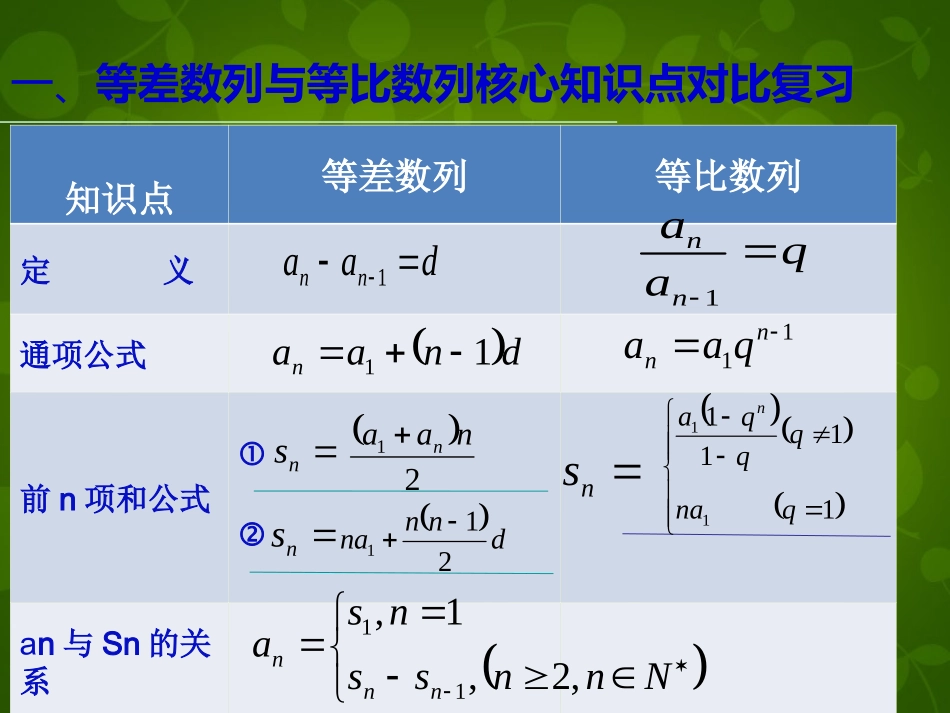 高中数学(等差数列与等比数列前n项和)复习课件 新人教版必修5 课件_第3页
